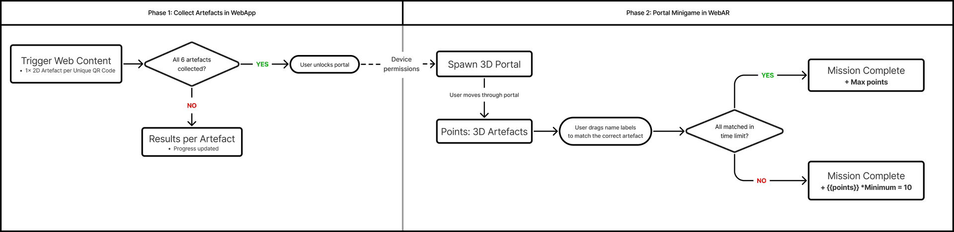 Green Valley park screens