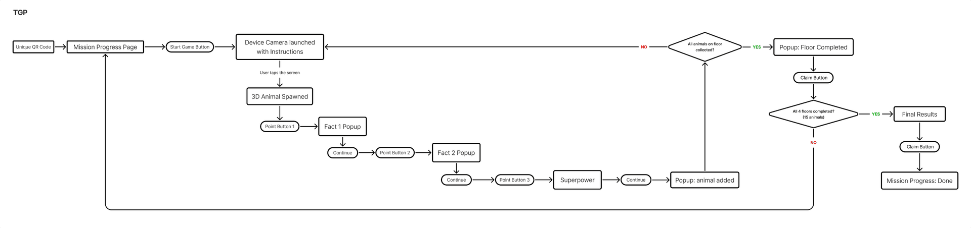Real Life park components