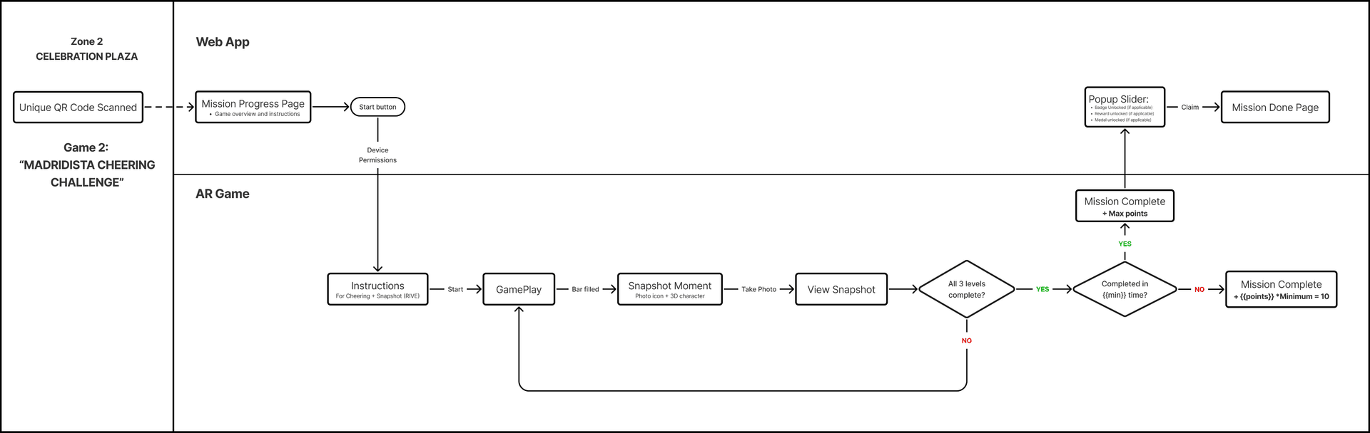 Responsive mobile web overview