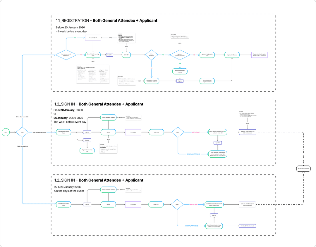 TTH feature outlines and user journey documentation
