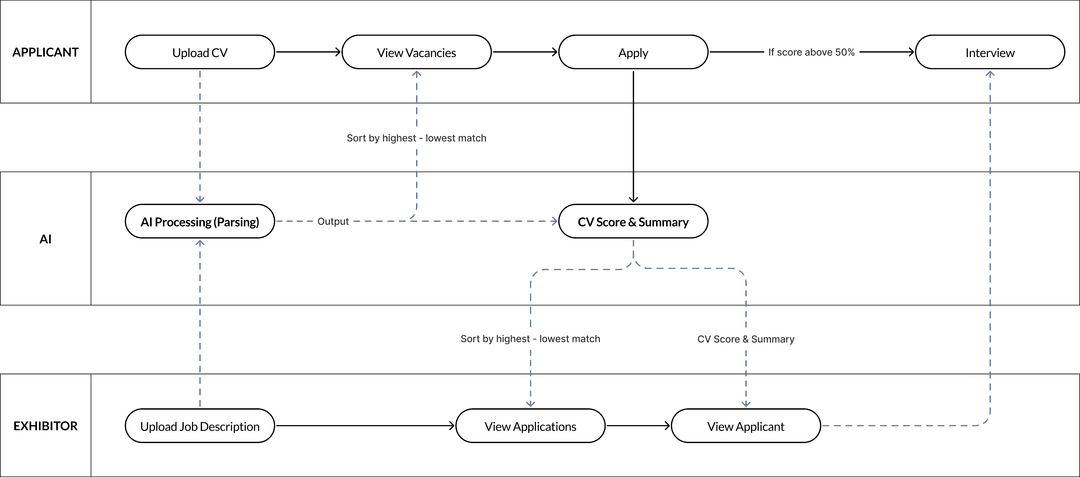 TTH product definition wireframes