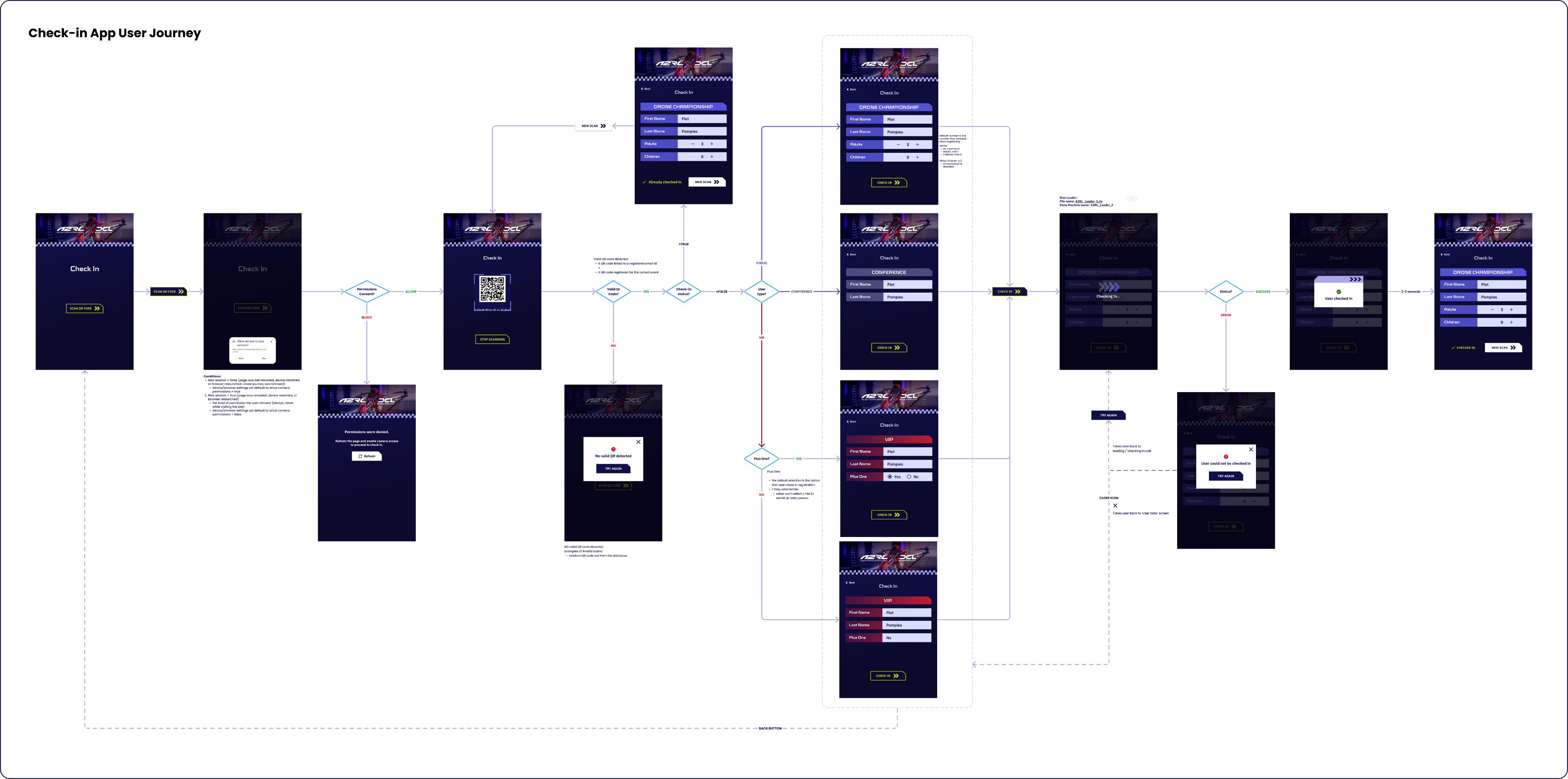 A2RL cross-event continuity and check-in journey