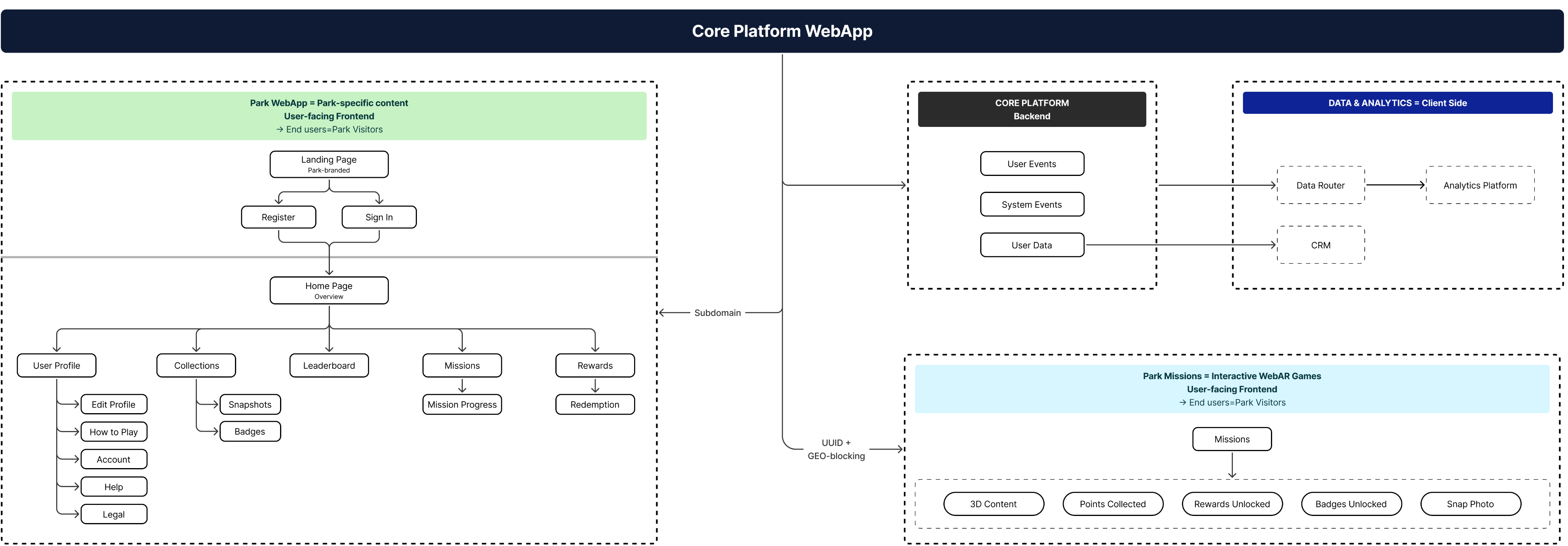 Product definition workflow