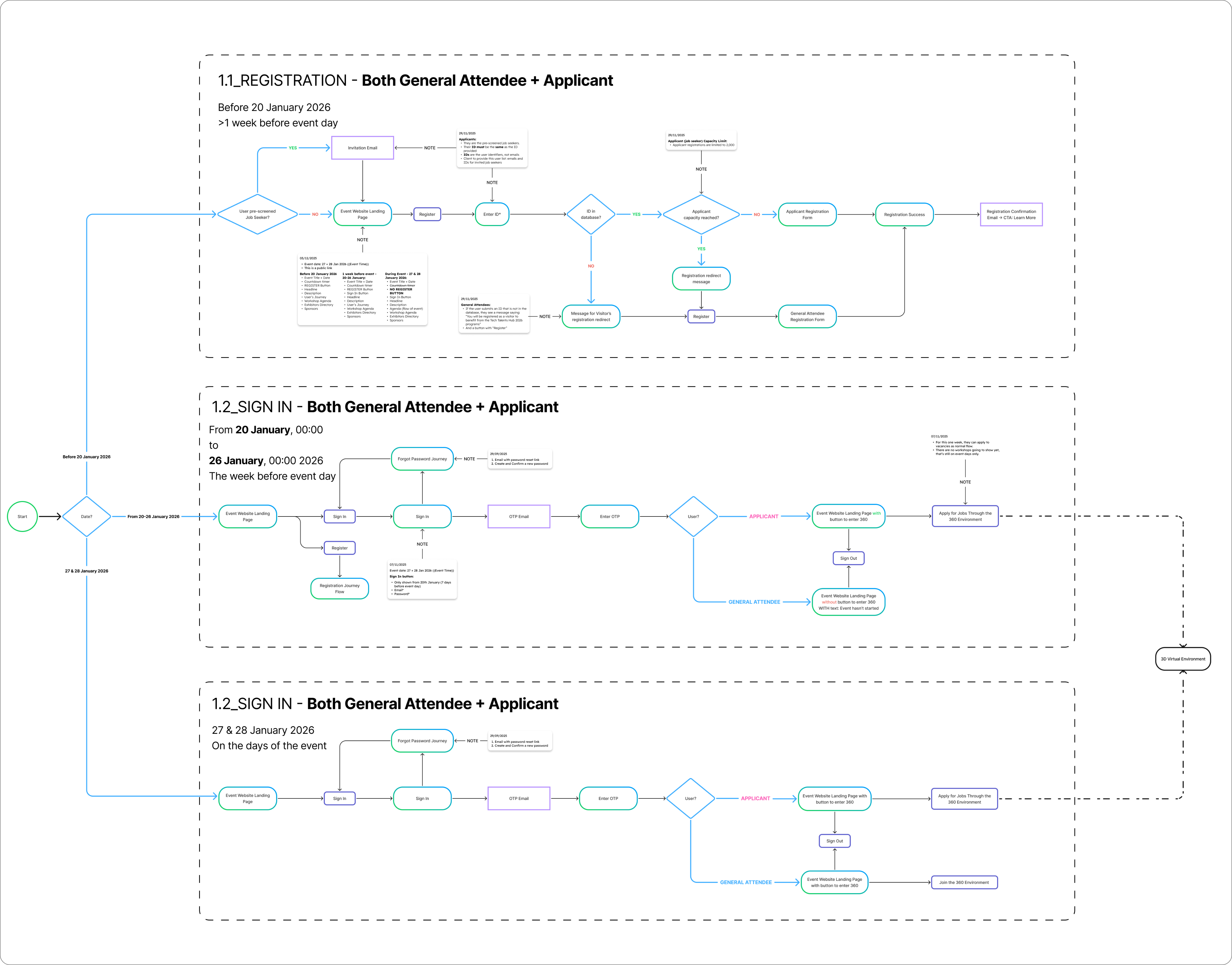TTH feature outlines and user journey documentation
